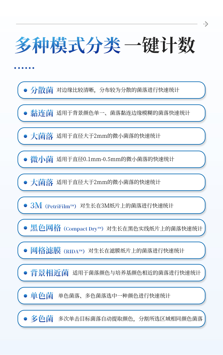 全自动菌落计数仪