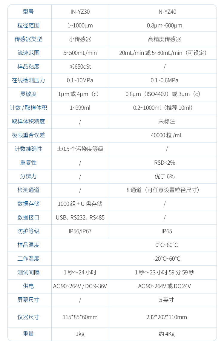 油液颗粒计数器